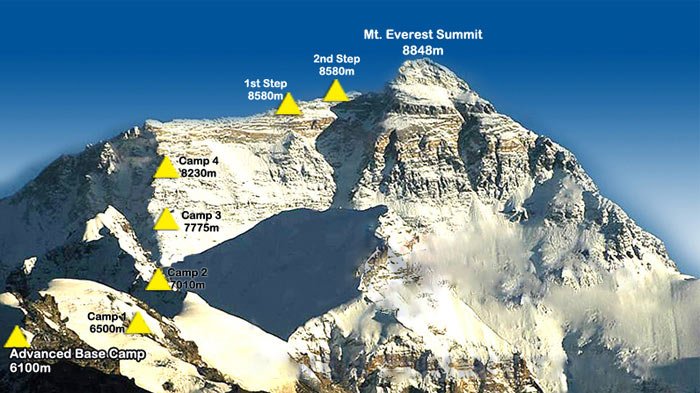 The Ultimate Guide To Mt Everest Climbing In Tibet